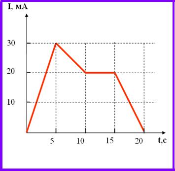 electrodynamics8.JPG